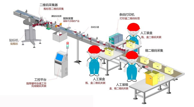 生产线追溯系统