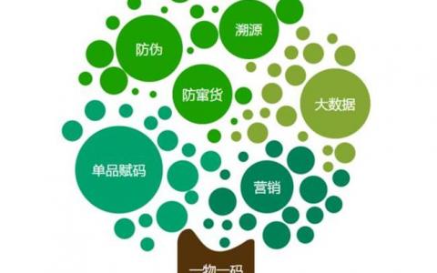广州农产品二维码溯源系统怎么做