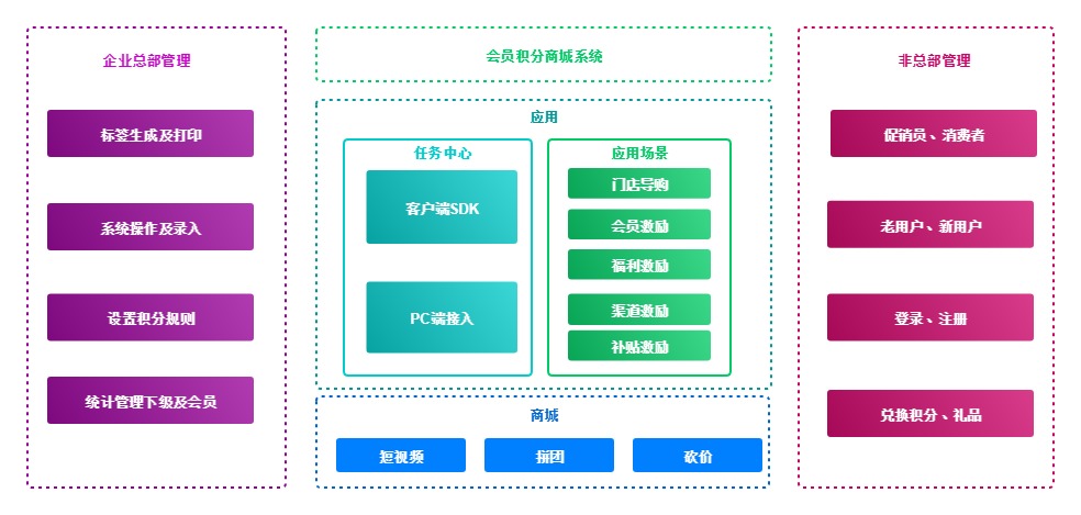 积分商城系统结构图.jpg